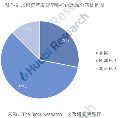 报告 | 全球区块链产业全景分析与2021年十大趋势展望