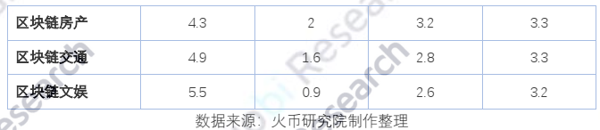 报告 | 全球区块链产业全景分析与2021年十大趋势展望