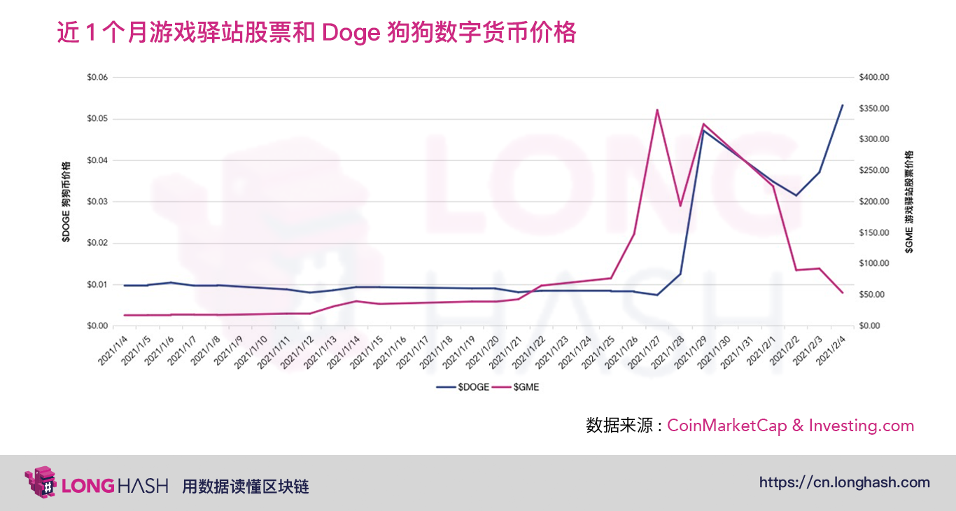 从 GME 逼空事件对比中美两国散户行为
