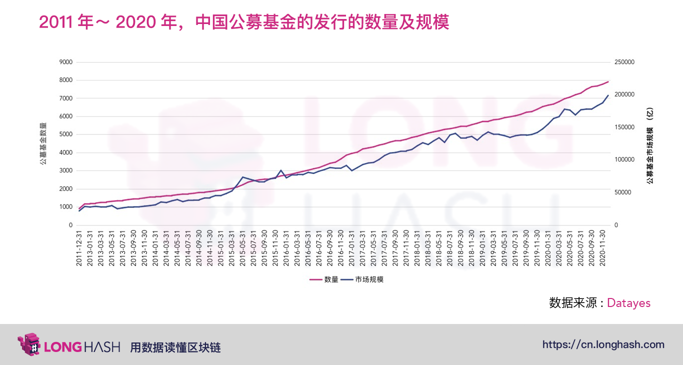 从 GME 逼空事件对比中美两国散户行为