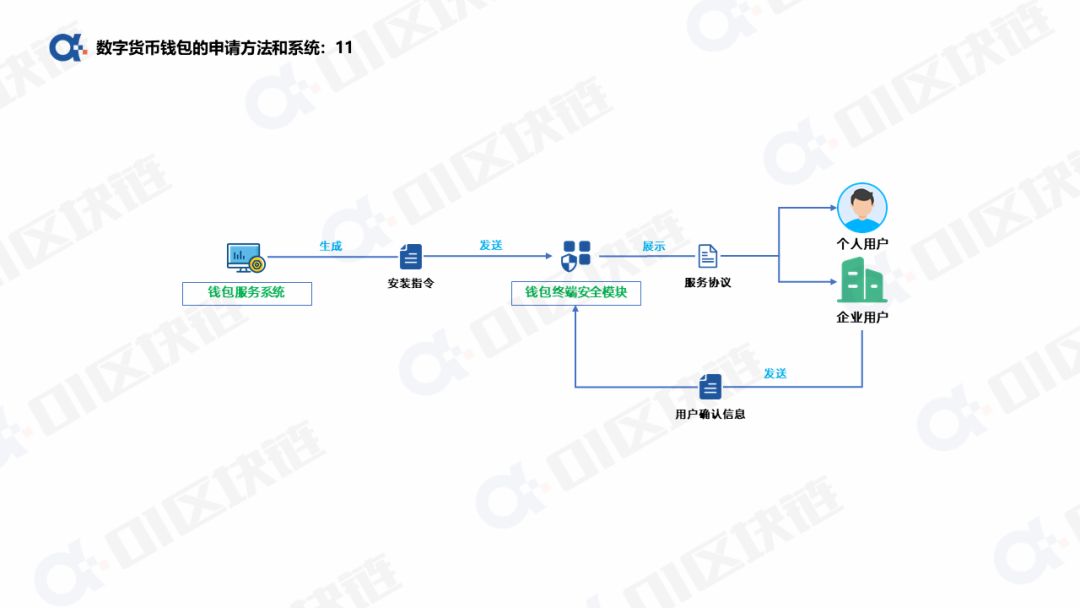 数字人民币钱包十问(一):申请开通钱包如何实现?