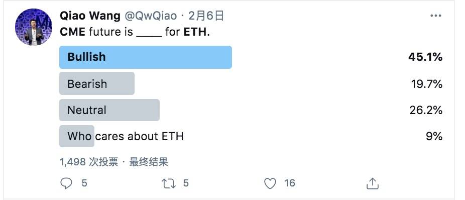 CME以太坊期货上线在即,灰度也冲了,散户该怎么办?