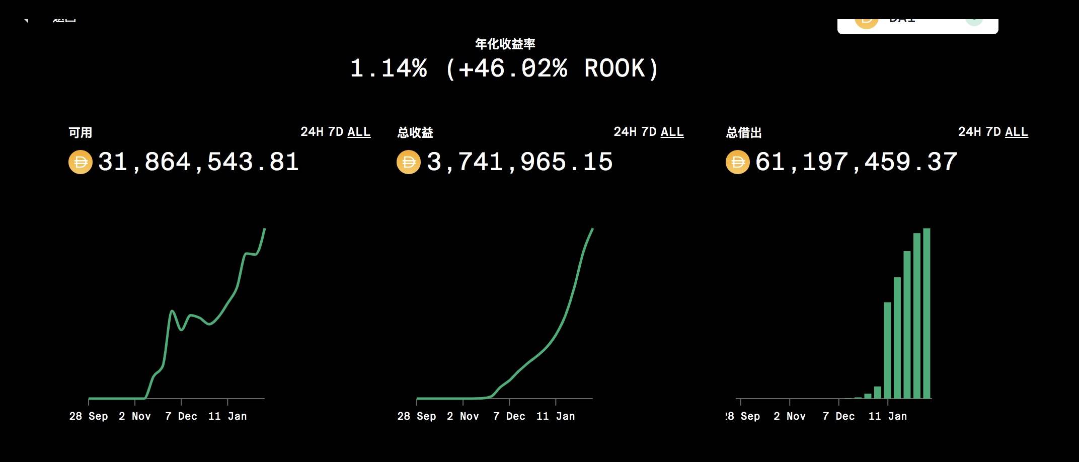 DeFi之道丨手把手教你“白嫖”KeeperDAO协议代币