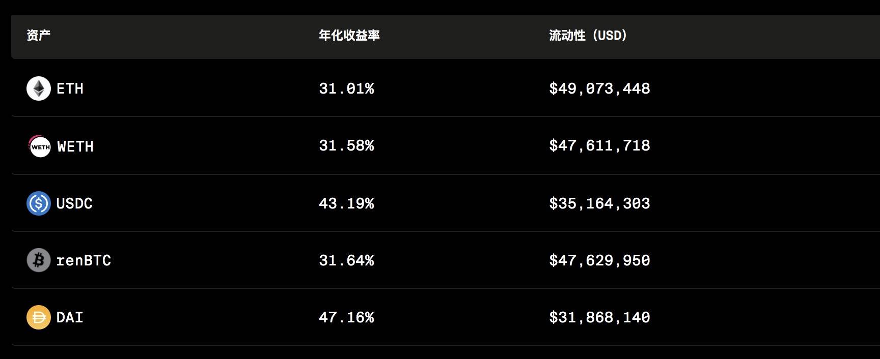 DeFi之道丨手把手教你“白嫖”KeeperDAO协议代币