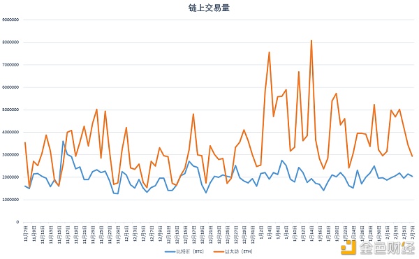 OKLink链上周报：DeFi延续火热 以太坊矿工收益超过比特币
