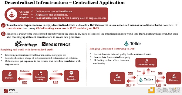 IOSG年度深度研究与2021年坚定看好的方向