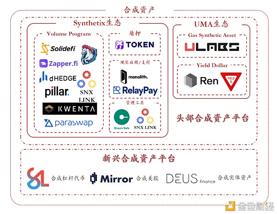 IOSG年度深度研究与2021年坚定看好的方向