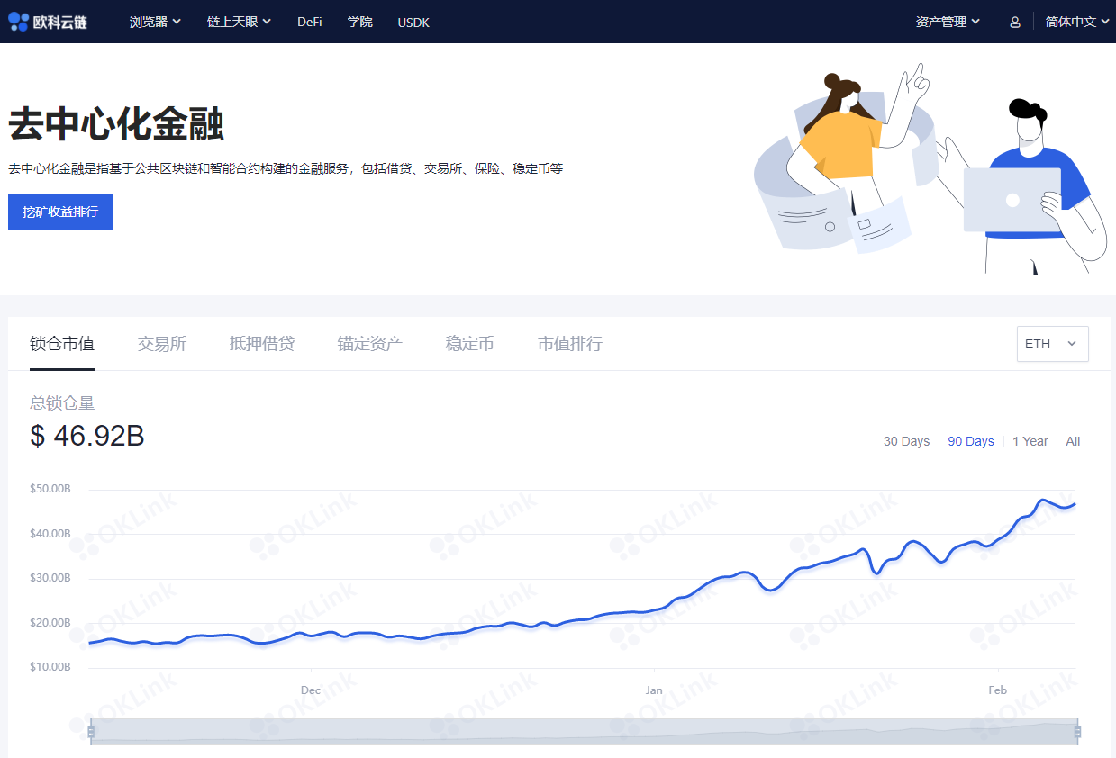 OKLink链上周报:DeFi延续火热,以太坊矿工收益超过比特币