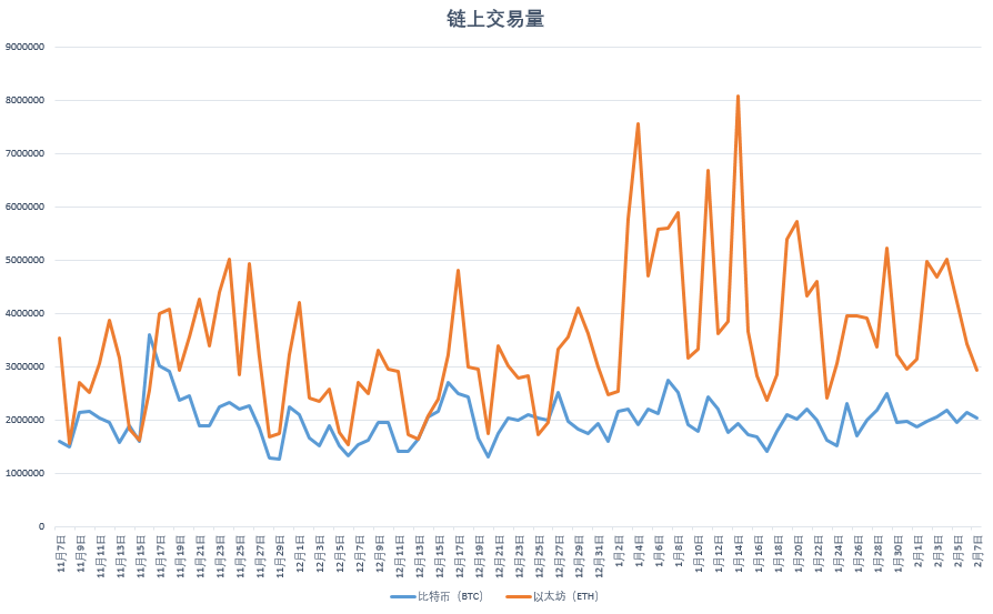 OKLink链上周报:DeFi延续火热,以太坊矿工收益超过比特币