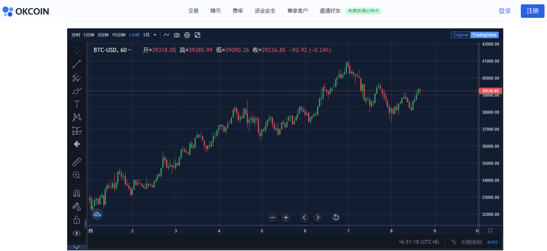 OKLink链上周报:DeFi延续火热,以太坊矿工收益超过比特币