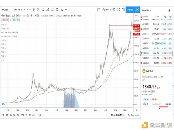 未来商业银行应该以 BTC 为中心？