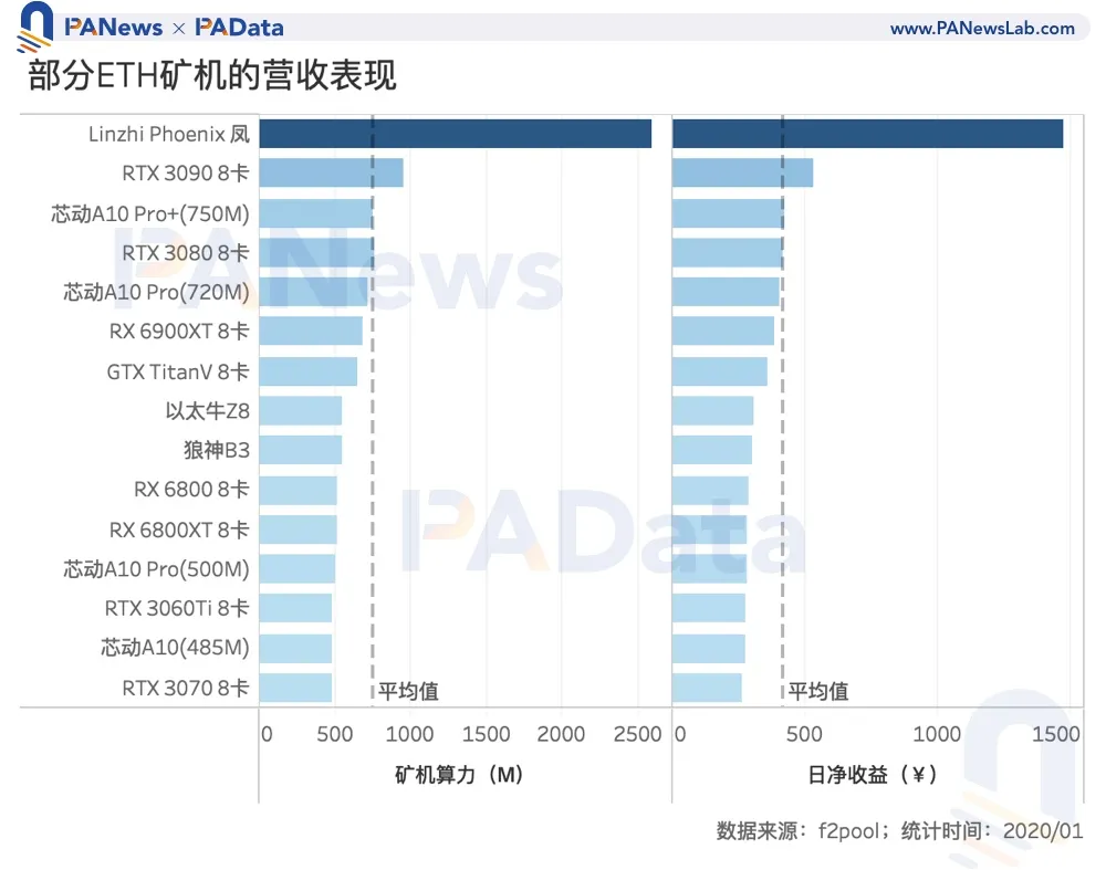 数说矿业2020:两大矿业总规模约76亿美元,8家矿池预计营收过千万