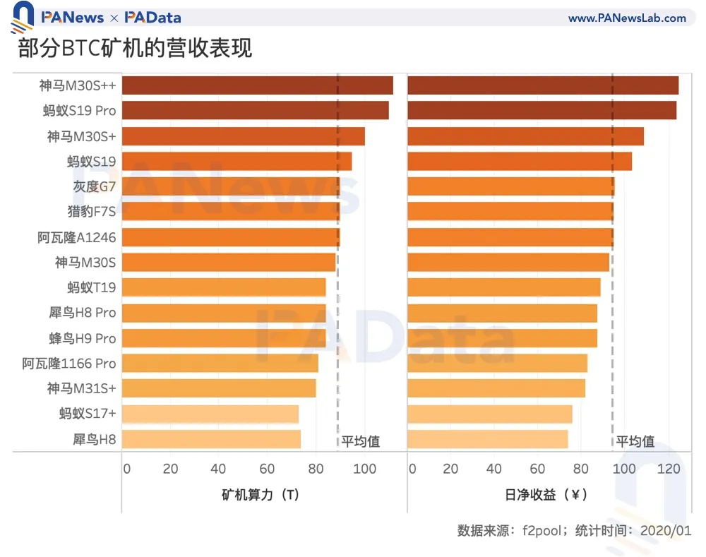 数说矿业2020:两大矿业总规模约76亿美元,8家矿池预计营收过千万