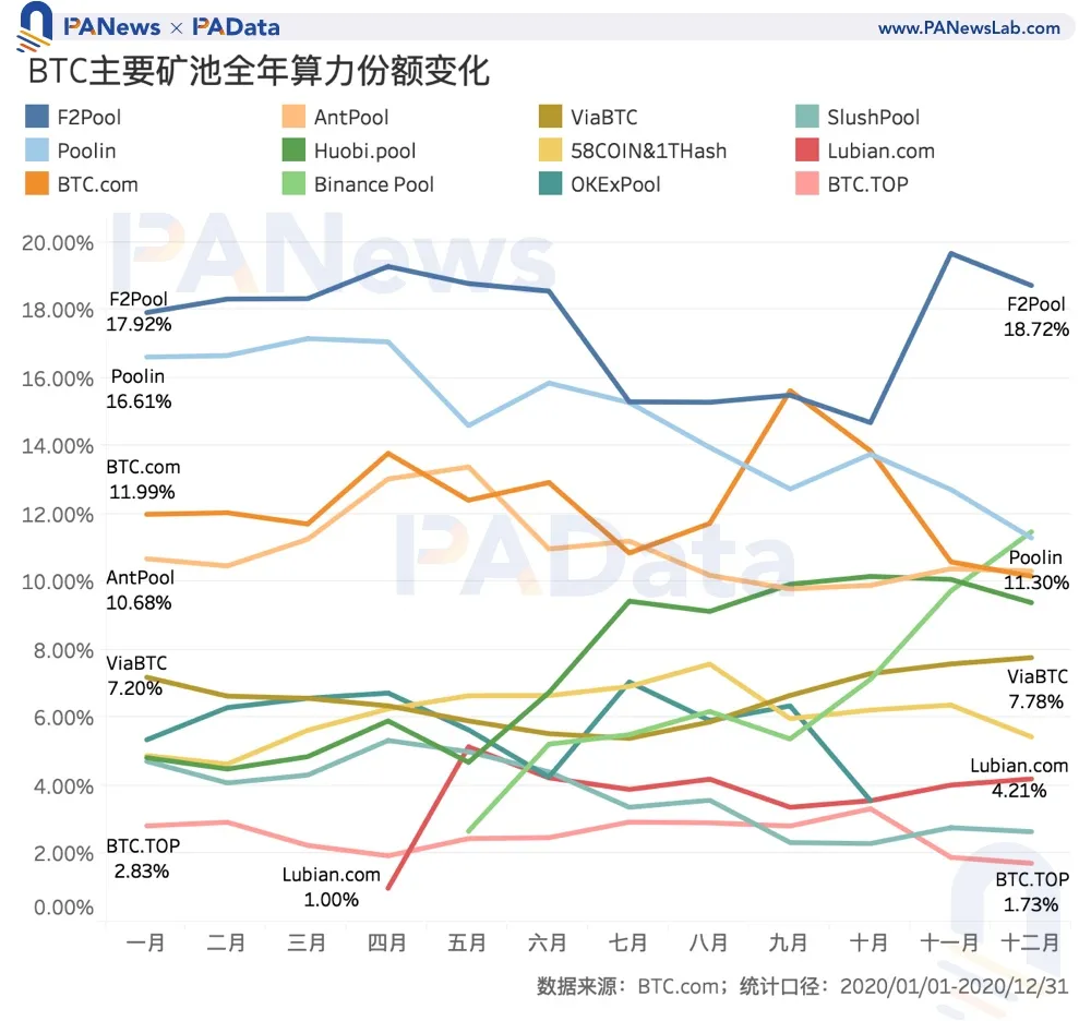 数说矿业2020:两大矿业总规模约76亿美元,8家矿池预计营收过千万