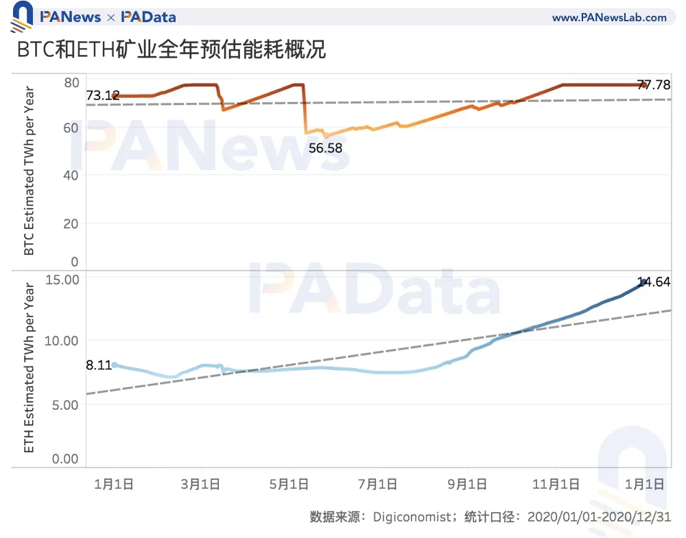 数说矿业2020:两大矿业总规模约76亿美元,8家矿池预计营收过千万