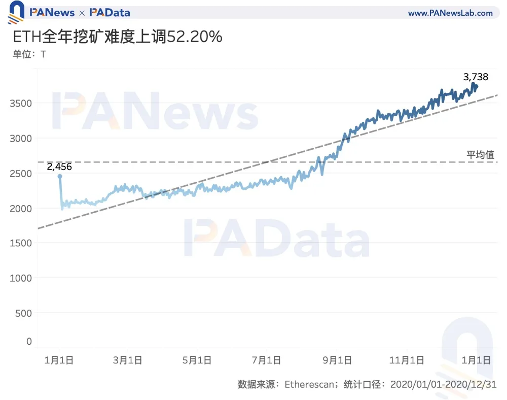 数说矿业2020:两大矿业总规模约76亿美元,8家矿池预计营收过千万