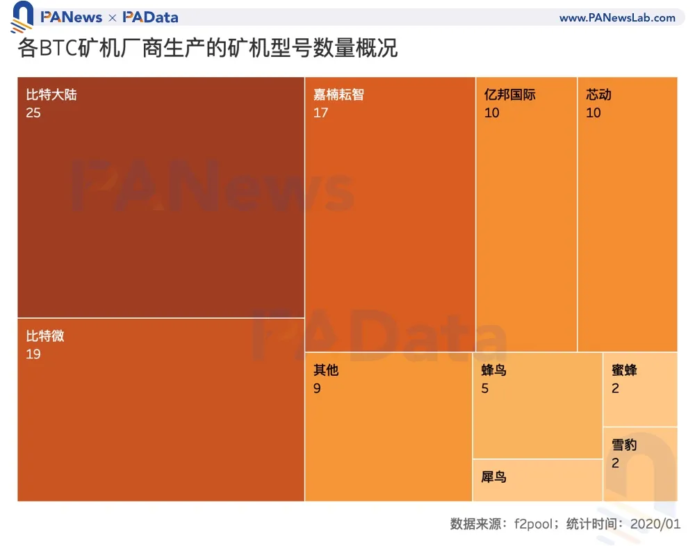 数说矿业2020:两大矿业总规模约76亿美元,8家矿池预计营收过千万
