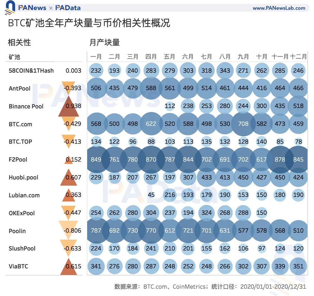 数说矿业2020:两大矿业总规模约76亿美元,8家矿池预计营收过千万