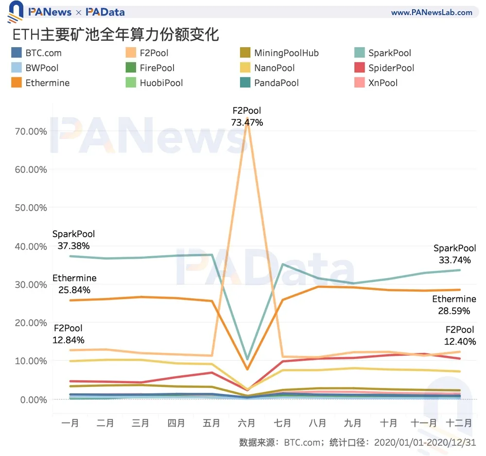 数说矿业2020:两大矿业总规模约76亿美元,8家矿池预计营收过千万