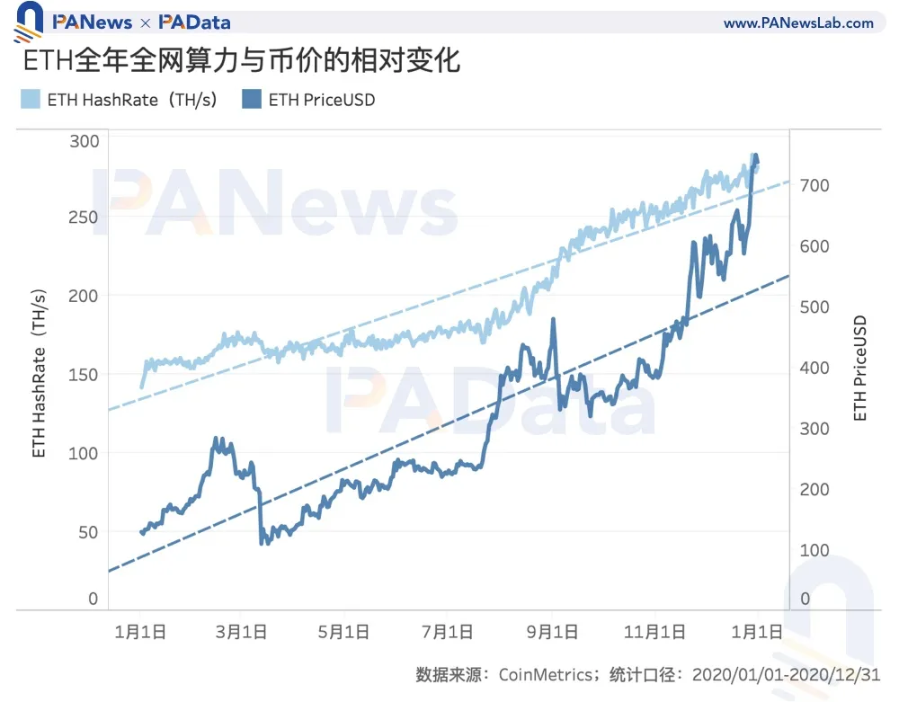 数说矿业2020:两大矿业总规模约76亿美元,8家矿池预计营收过千万