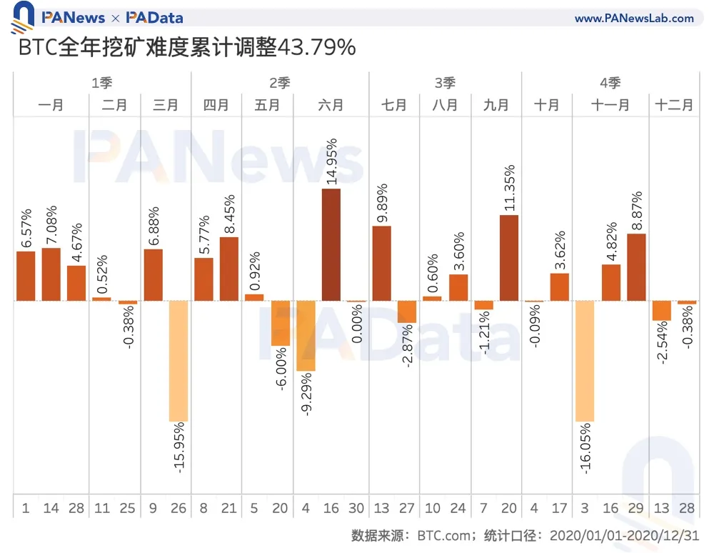 数说矿业2020:两大矿业总规模约76亿美元,8家矿池预计营收过千万