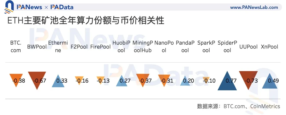 数说矿业2020:两大矿业总规模约76亿美元,8家矿池预计营收过千万