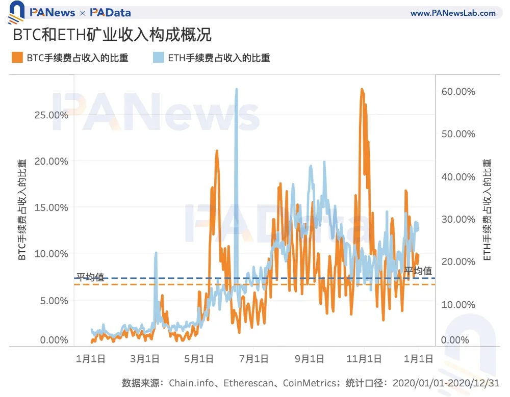 数说矿业2020:两大矿业总规模约76亿美元,8家矿池预计营收过千万
