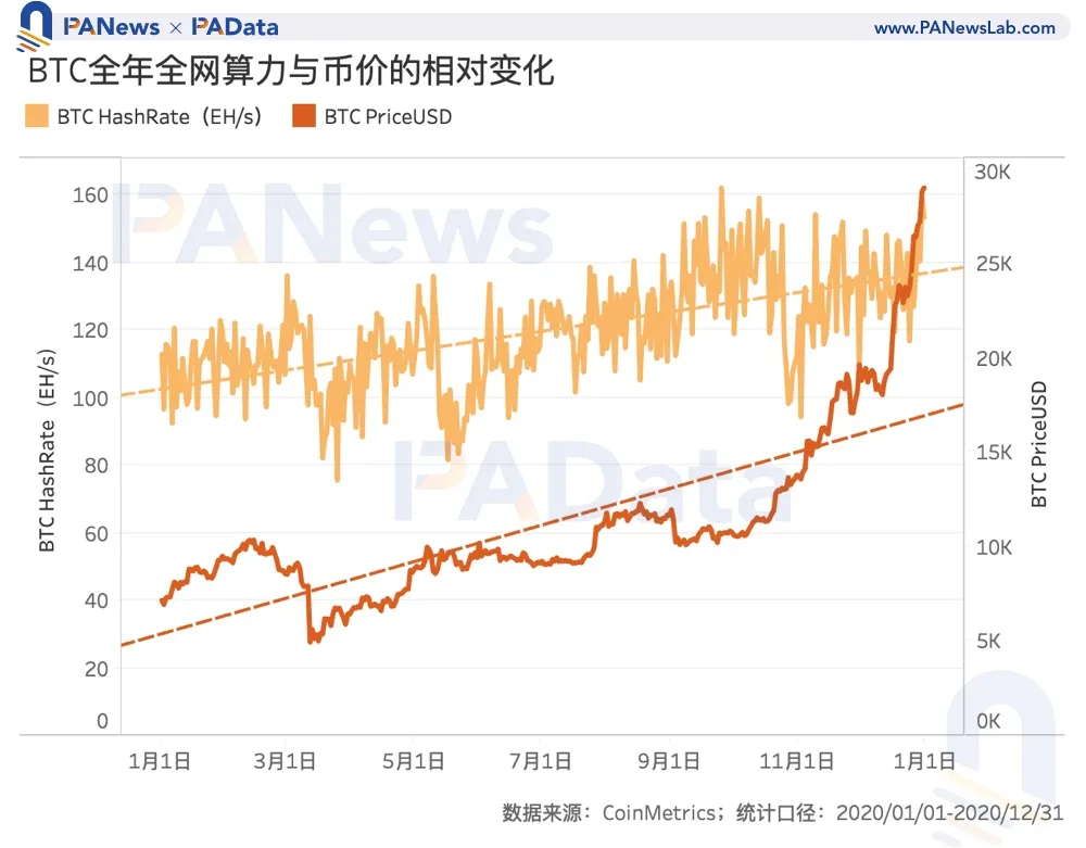 数说矿业2020:两大矿业总规模约76亿美元,8家矿池预计营收过千万