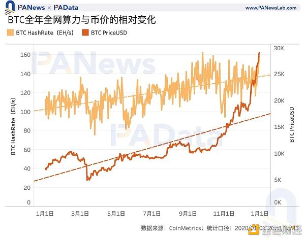 矿业2020：两大矿业总规模约76亿美元 8家矿池预计营收过千万