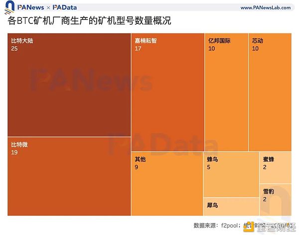 矿业2020：两大矿业总规模约76亿美元 8家矿池预计营收过千万