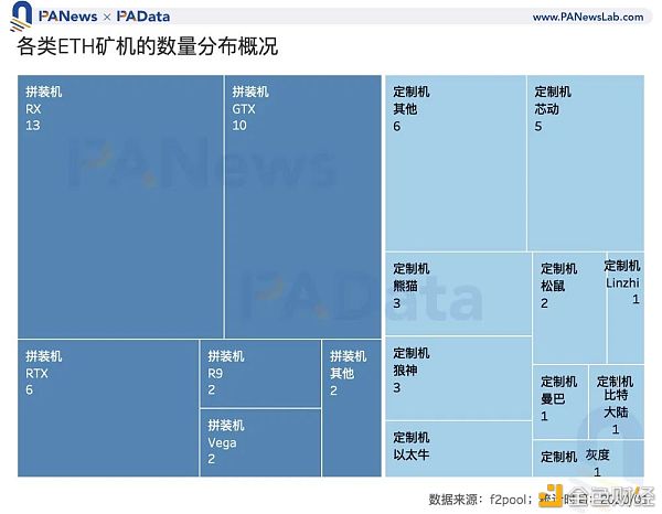 矿业2020：两大矿业总规模约76亿美元 8家矿池预计营收过千万