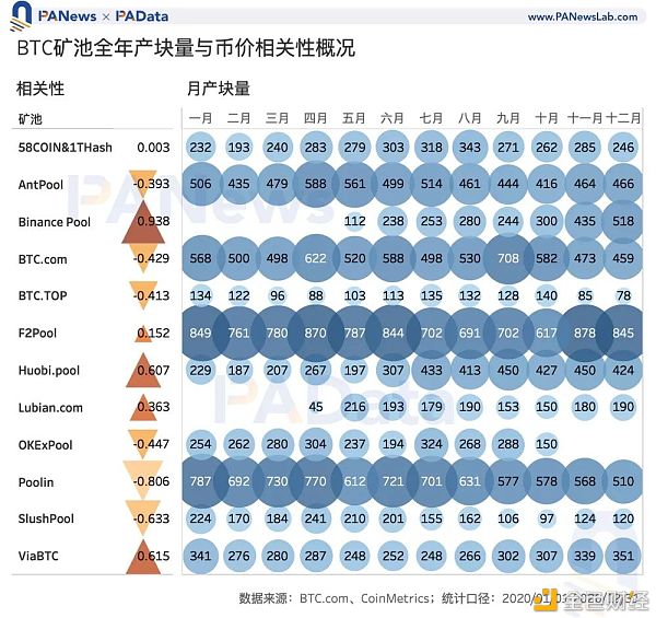 矿业2020：两大矿业总规模约76亿美元 8家矿池预计营收过千万