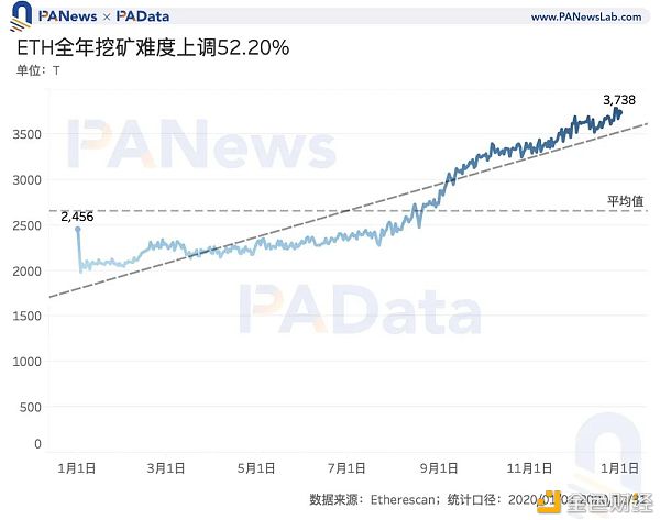 矿业2020：两大矿业总规模约76亿美元 8家矿池预计营收过千万