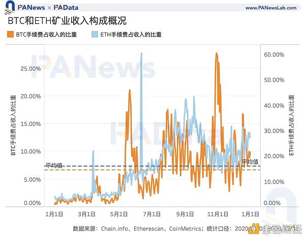 矿业2020：两大矿业总规模约76亿美元 8家矿池预计营收过千万