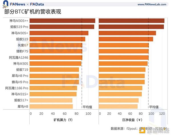 矿业2020：两大矿业总规模约76亿美元 8家矿池预计营收过千万