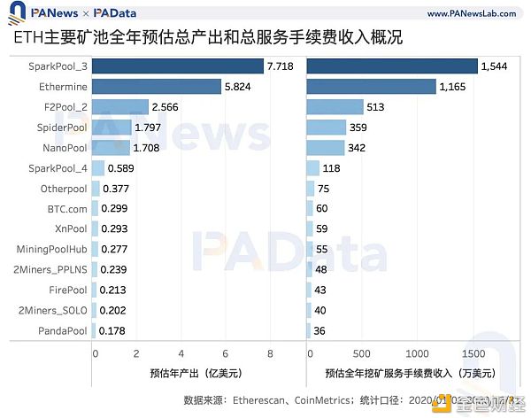 矿业2020：两大矿业总规模约76亿美元 8家矿池预计营收过千万