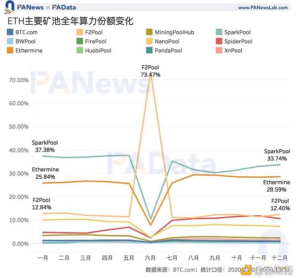 矿业2020：两大矿业总规模约76亿美元 8家矿池预计营收过千万