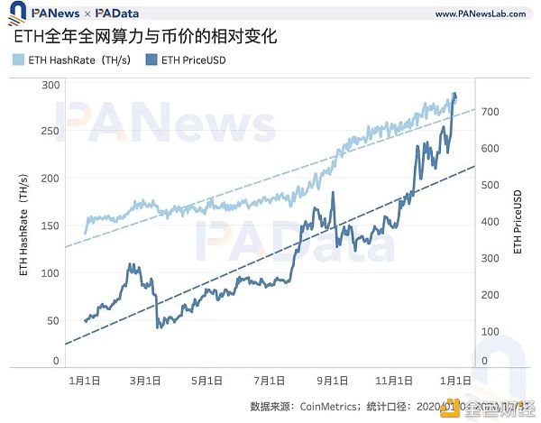 矿业2020：两大矿业总规模约76亿美元 8家矿池预计营收过千万