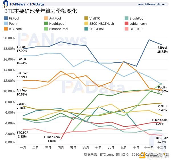 矿业2020：两大矿业总规模约76亿美元 8家矿池预计营收过千万