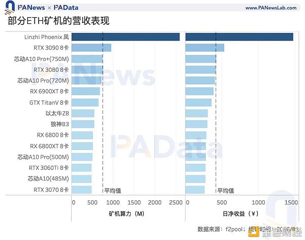 矿业2020：两大矿业总规模约76亿美元 8家矿池预计营收过千万