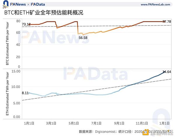 矿业2020：两大矿业总规模约76亿美元 8家矿池预计营收过千万