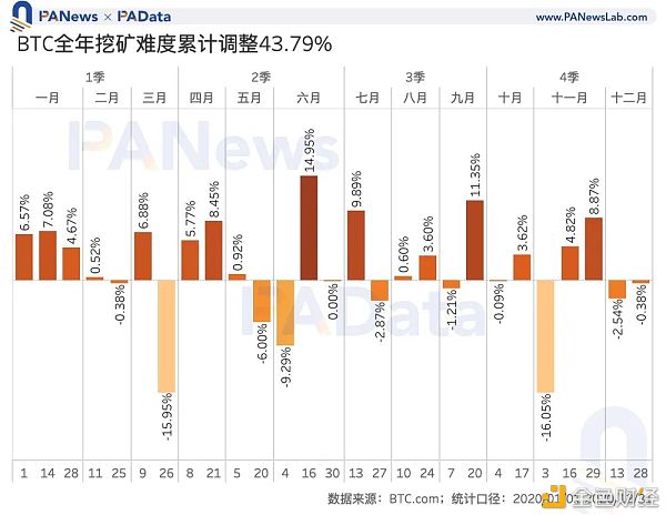 矿业2020：两大矿业总规模约76亿美元 8家矿池预计营收过千万