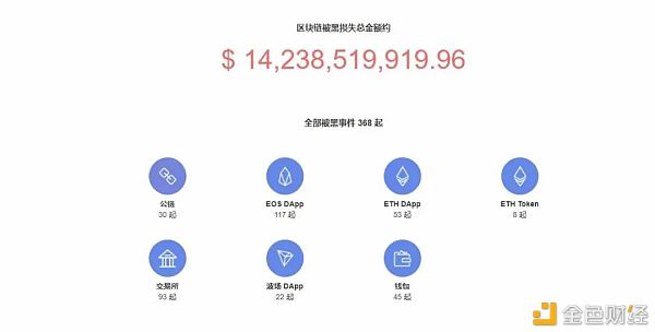 比特币一飞冲天 加密"牛鬼蛇神"也出动了 如何规避风险？