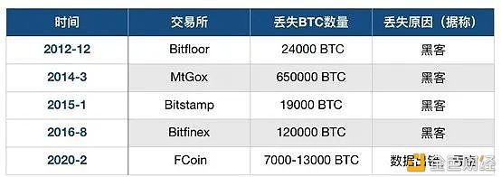 比特币一飞冲天 加密"牛鬼蛇神"也出动了 如何规避风险？
