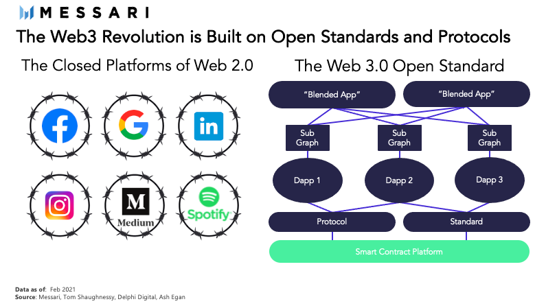 Messari:Web3是什么?