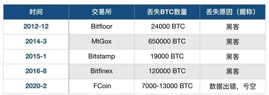 比特币一飞冲天,加密"牛鬼蛇神"也出动了,如何规避风险?