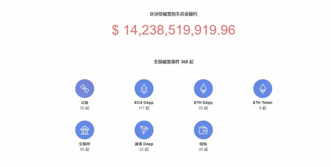 比特币一飞冲天,加密"牛鬼蛇神"也出动了,如何规避风险?
