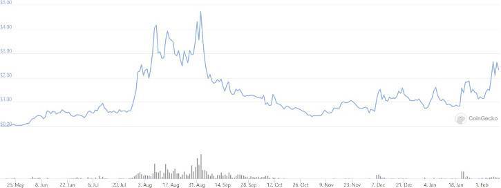 Simetri 精选报告:解读以太坊生态去中心化协作平台 EthereansOS