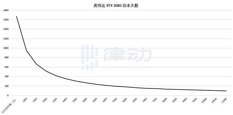 一卡难求,什么时候才能买到原价显卡?