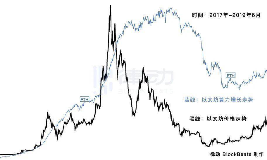 一卡难求,什么时候才能买到原价显卡?
